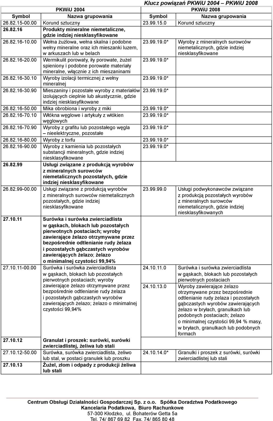 00 Wermikulit porowaty, iły porowate, żużel spieniony i podobne porowate materiały mineralne, włącznie z ich mieszaninami 26.82.16-30.