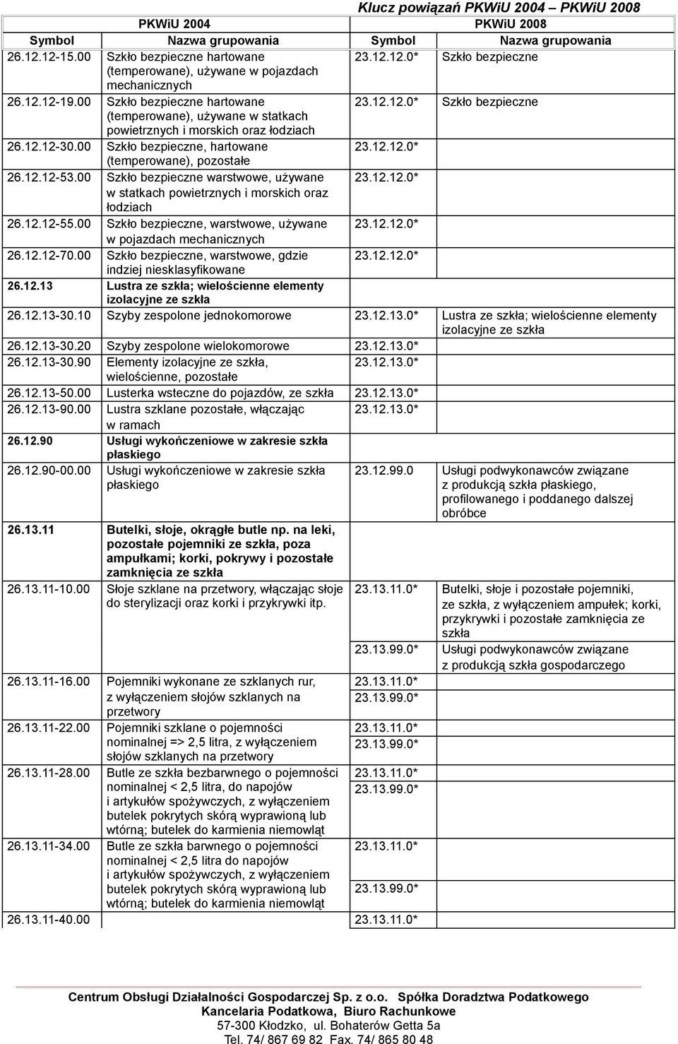 00 Szkło bezpieczne, warstwowe, używane 23.12.12.0* w pojazdach mechanicznych 26.12.12-70.00 Szkło bezpieczne, warstwowe, gdzie 23.12.12.0* indziej 26.12.13 Lustra ze szkła; wielościenne elementy izolacyjne ze szkła 26.