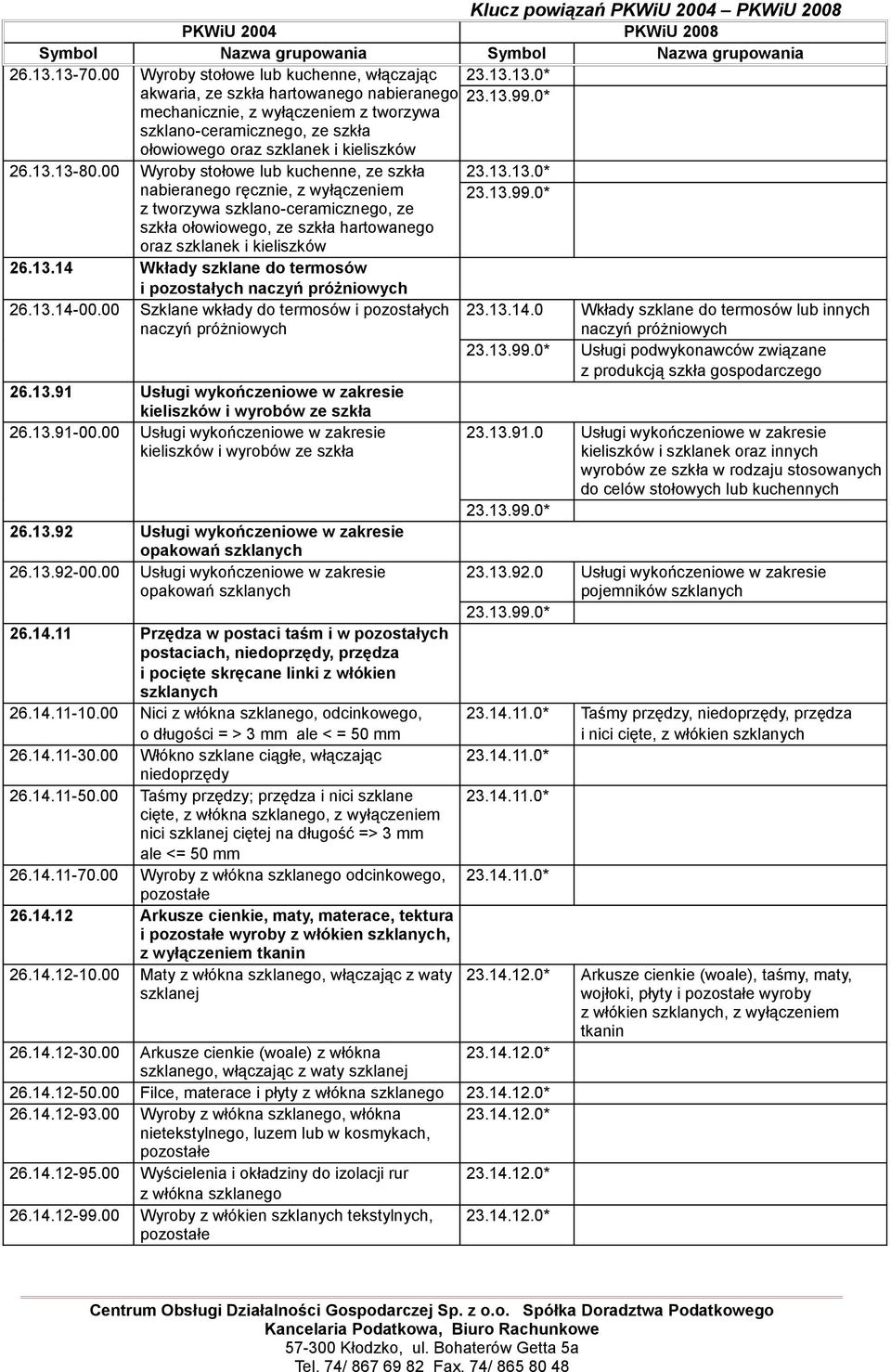 00 Wyroby stołowe lub kuchenne, ze szkła nabieranego ręcznie, z wyłączeniem z tworzywa szklano-ceramicznego, ze szkła ołowiowego, ze szkła hartowanego oraz szklanek i kieliszków 26.13.