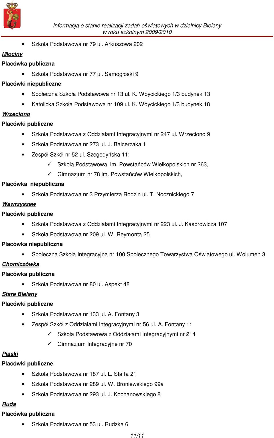 Wrzeciono 9 Szkoła Podstawowa nr 273 ul. J. Balcerzaka 1 Zespół Szkół nr 52 ul. Szegedyńska 11: Placówka niepubliczna Wawrzyszew Szkoła Podstawowa im.