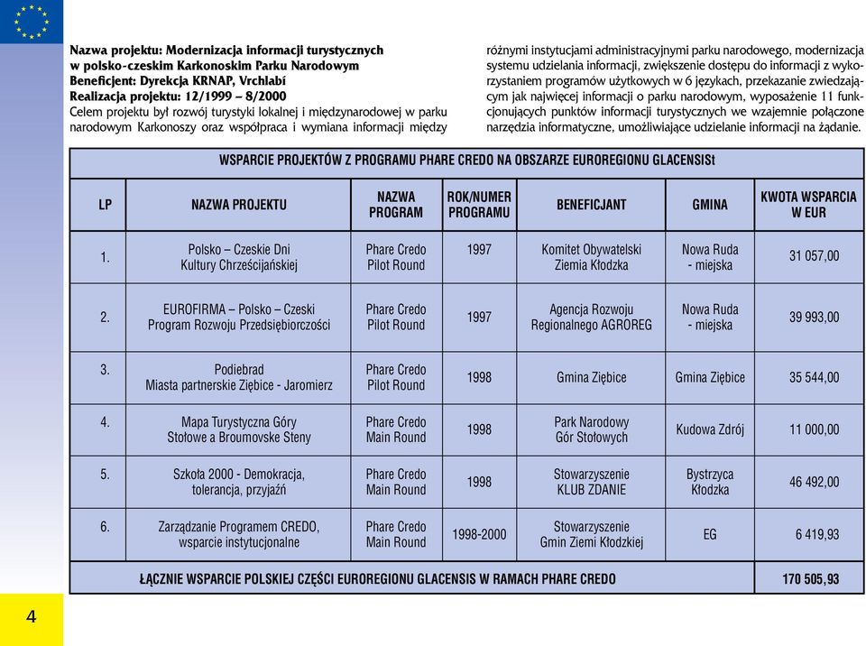 informacji, zwiększenie dostępu do informacji z wykorzystaniem programów użytkowych w 6 językach, przekazanie zwiedzającym jak najwięcej informacji o parku narodowym, wyposażenie 11 funkcjonujących