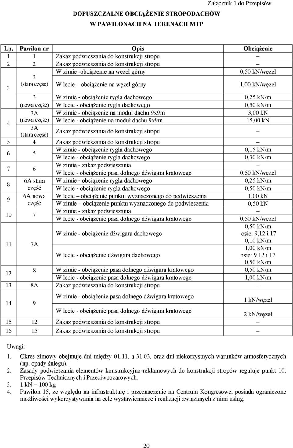 obciążenie na węzeł górny 1,00 kn/węzeł 3 W ziie - obciążenie rygla dachowego 0,25 kn/ (nowa część) W lecie - obciążenie rygla dachowego 0,50 kn/ 3A W ziie - obciążenie na oduł dachu 9x9 3,00 kn