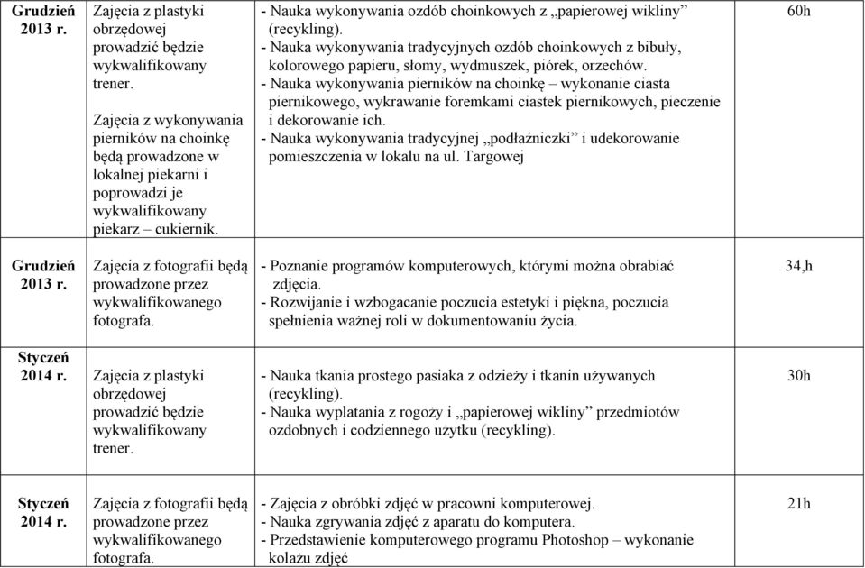 - Nauka wykonywania pierników na choinkę wykonanie ciasta piernikowego, wykrawanie foremkami ciastek piernikowych, pieczenie i dekorowanie ich.