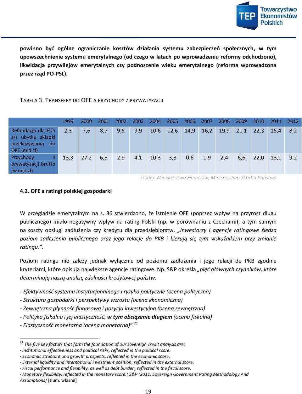 TRANSFERY DO OFE A PRZYCHODY Z PRYWATYZACJI Refundacja dla FUS z/t ubytku składki przekazywanej do OFE (mld zł) Przychody z prywatyzacji brutto (w mld zł) 1999 2000 2001 2002 2003 2004 2005 2006 2007