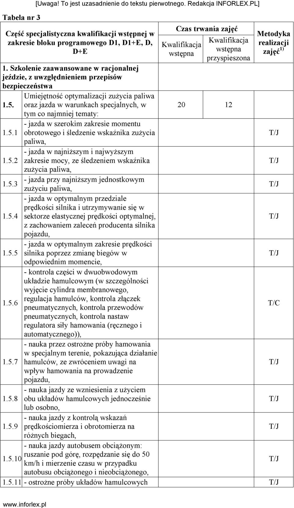 1. Szkolenie zaawansowane w racjonalnej jeździe, z uwzględnieniem przepisów bezpieczeństwa Umiejętność optymalizacji zużycia paliwa 1.5.