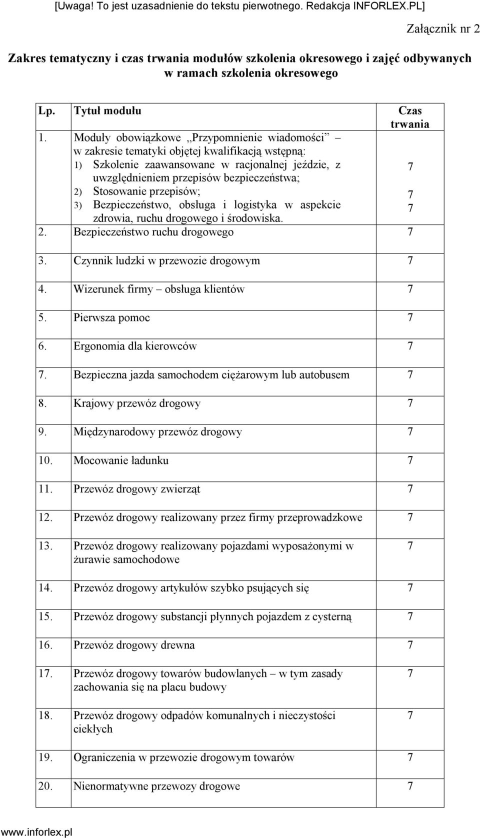 przepisów; 3) Bezpieczeństwo, obsługa i logistyka w aspekcie zdrowia, ruchu drogowego i środowiska. 2. Bezpieczeństwo ruchu drogowego 7 3. Czynnik ludzki w przewozie drogowym 7 4.