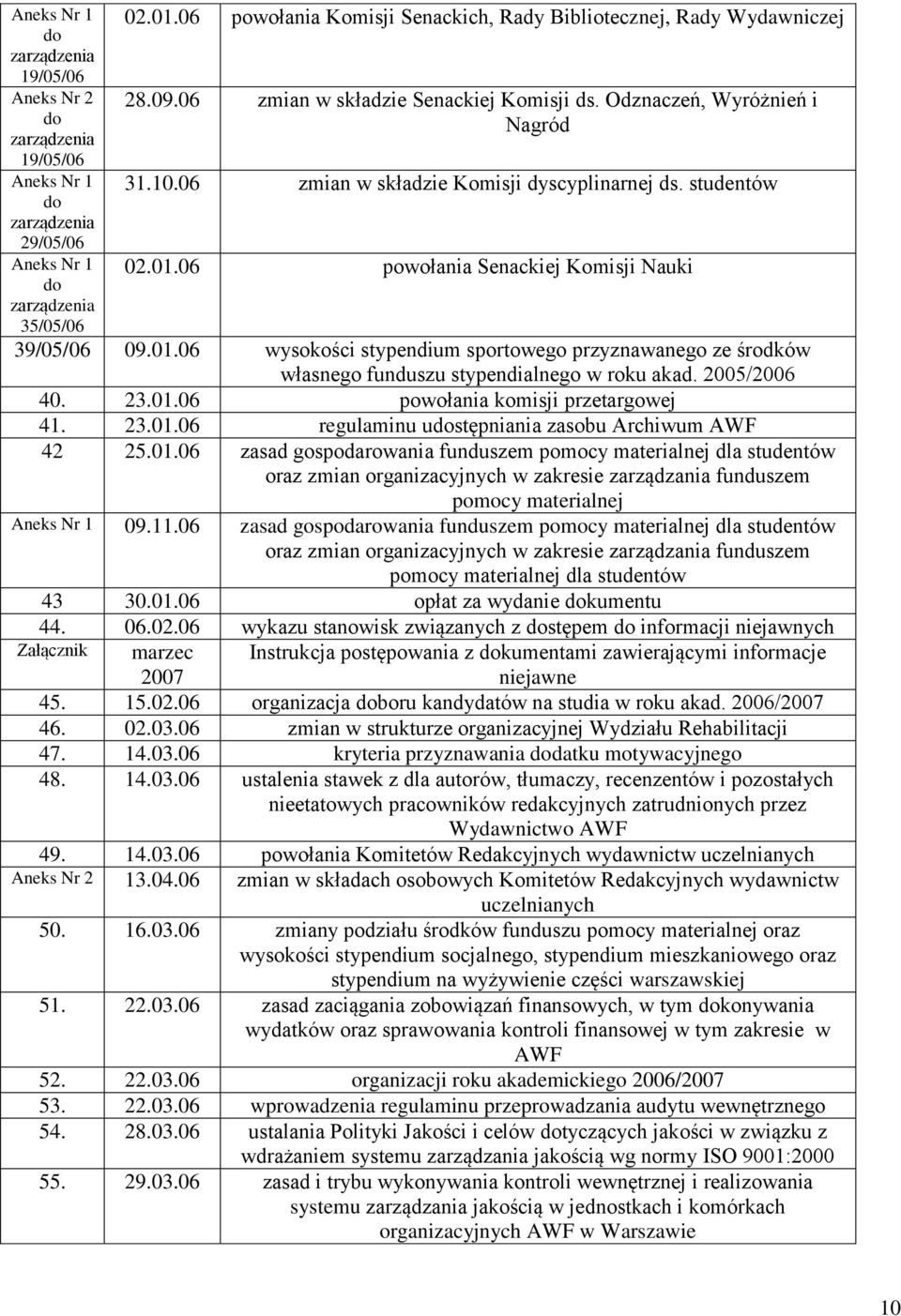 studentów 02.01.06 powołania Senackiej Komisji Nauki 39/05/06 09.01.06 wysokości stypendium sportowego przyznawanego ze środków własnego funduszu stypendialnego w roku akad. 2005/2006 40. 23.01.06 powołania komisji przetargowej 41.