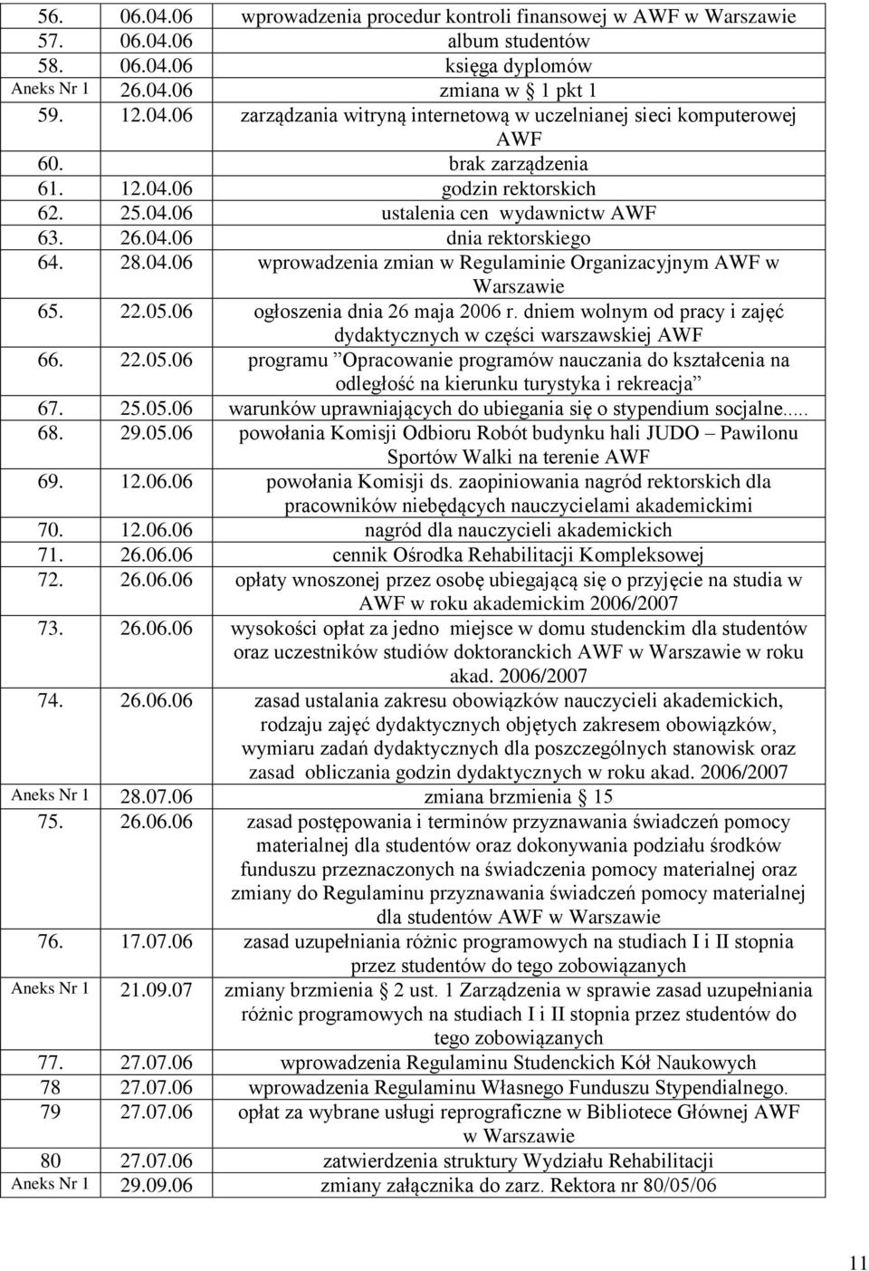 22.05.06 ogłoszenia dnia 26 maja 2006 r. dniem wolnym od pracy i zajęć dydaktycznych w części warszawskiej AWF 66. 22.05.06 programu Opracowanie programów nauczania do kształcenia na odległość na kierunku turystyka i rekreacja 67.