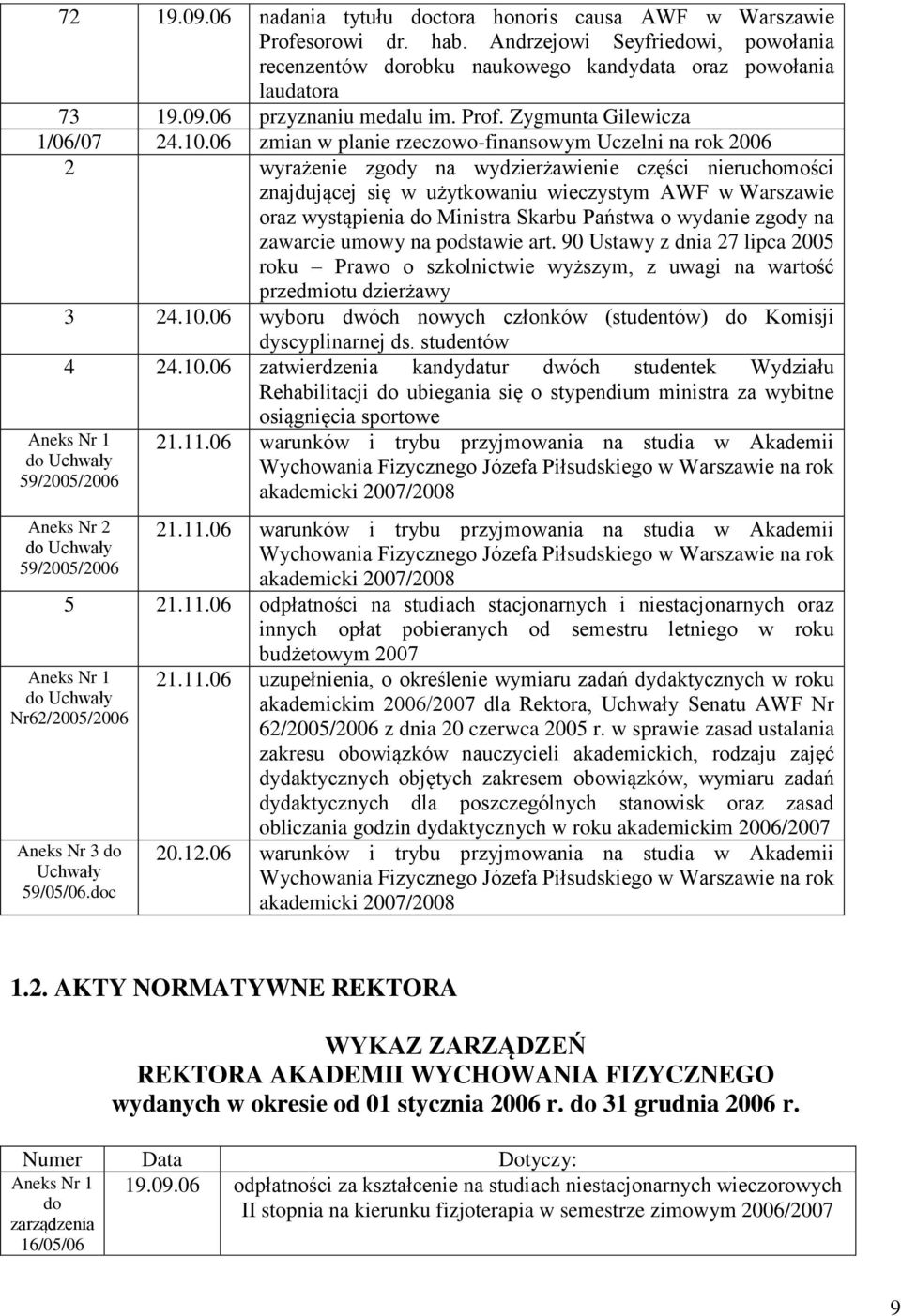 06 zmian w planie rzeczowofinansowym Uczelni na rok 2006 2 wyrażenie zgody na wydzierżawienie części nieruchomości znajdującej się w użytkowaniu wieczystym AWF w Warszawie oraz wystąpienia do