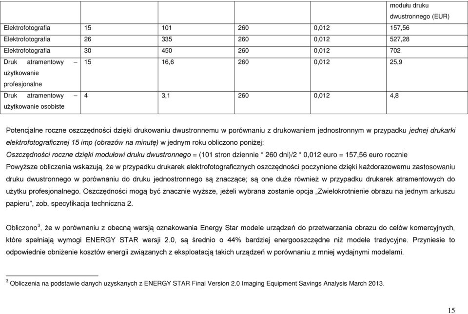 jednej drukarki elektrofotograficznej 15 imp (obrazów na minutę) w jednym roku obliczono poniżej: Oszczędności roczne dzięki modułowi druku dwustronnego = (101 stron dziennie * 260 dni)/2 * 0,012