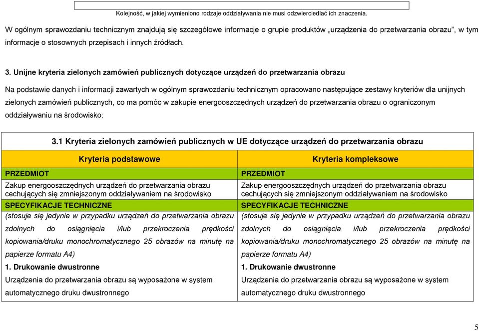 Unijne kryteria zielonych zamówień publicznych dotyczące urządzeń do przetwarzania obrazu Na podstawie danych i informacji zawartych w ogólnym sprawozdaniu technicznym opracowano następujące zestawy