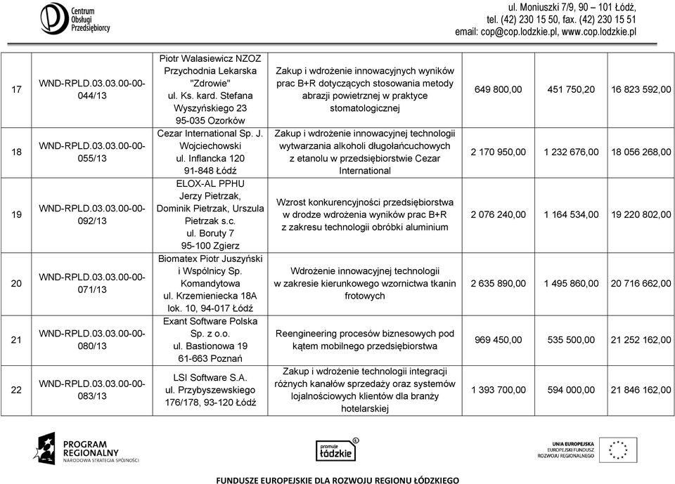 Krzemieniecka 18A lok. 10, 94-017 Łódź Exant Software Polska Sp. z o.o. ul.