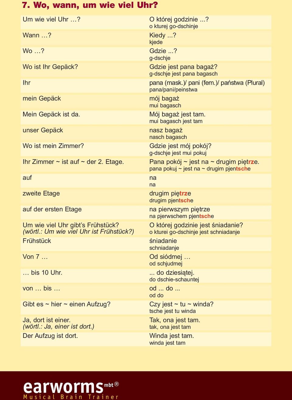 (wörtl.: Ja, einer ist dort.) Der Aufzug ist dort. O której godzinie...? o kturej go-dschinje Kiedy...? kjede Gdzie...? g-dschje Gdzie jest pana bagaż? g-dschje jest pana bagasch pana (mask.