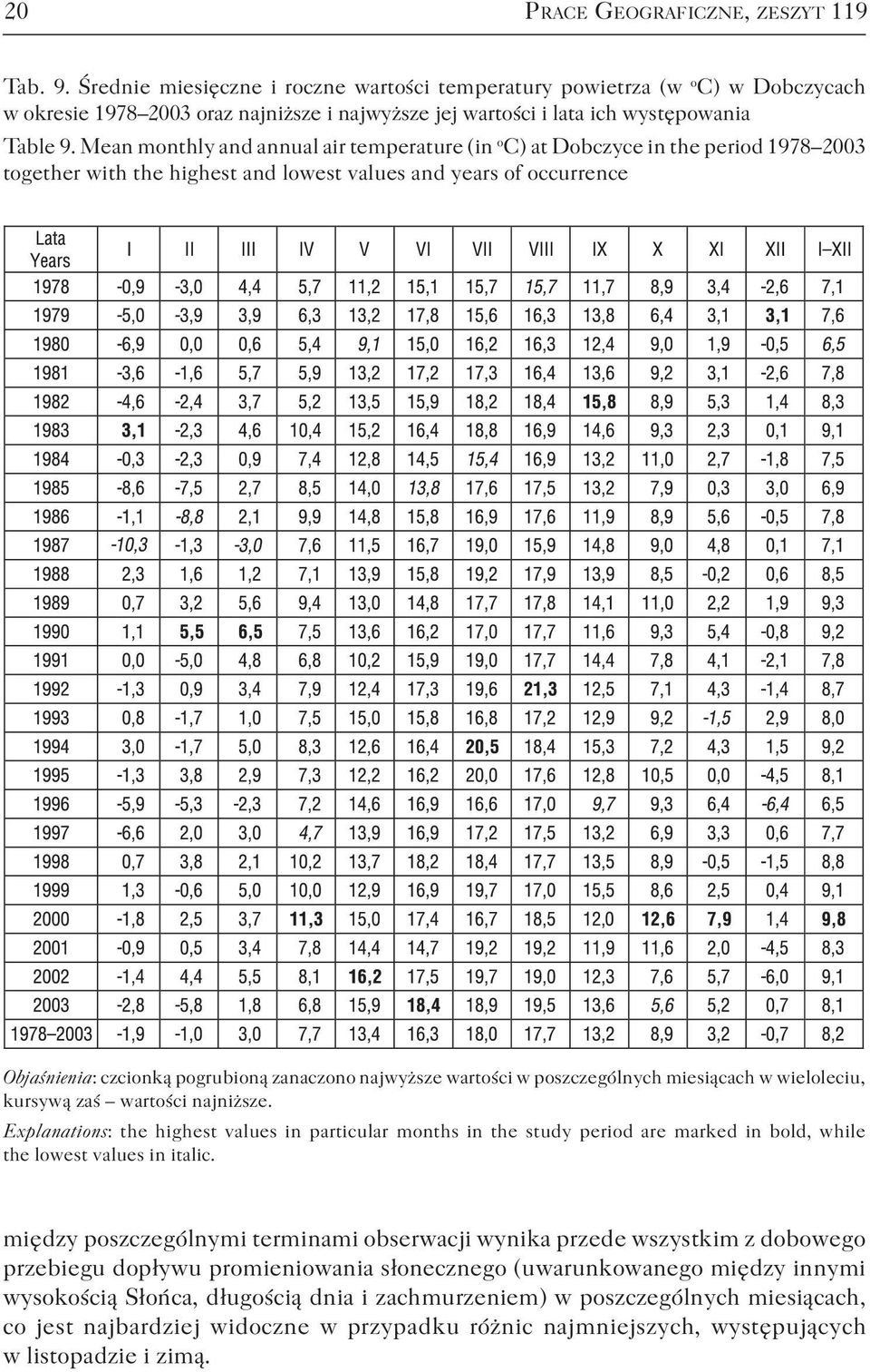 Mean monthly and annual air temperature (in o C) at Dobczyce in the period 1978 2003 together with the highest and lowest values and years of occurrence Objaśnienia: czcionką pogrubioną zanaczono