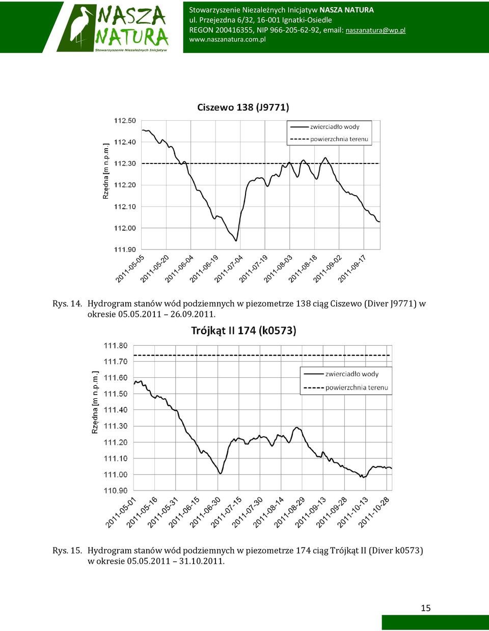 Ciszewo (Diver J9771) w okresie 05.05.2011 26.09.2011. Rys.