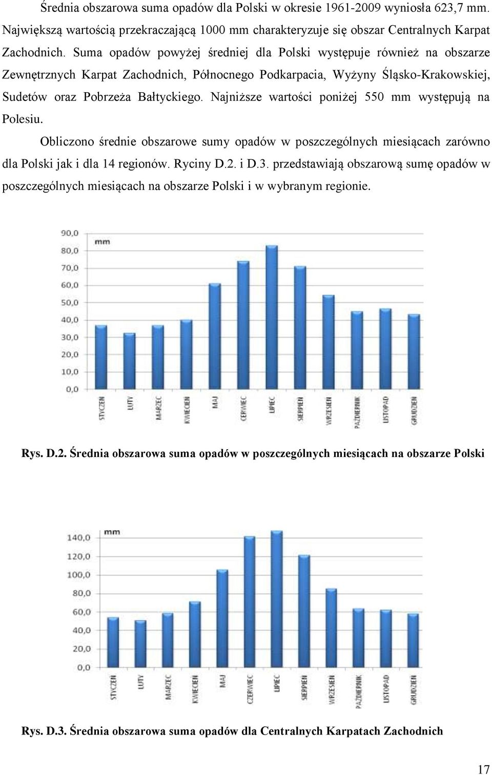 Najniższe wartości poniżej 550 mm występują na Polesiu. Obliczono średnie obszarowe sumy opadów w poszczególnych miesiącach zarówno dla Polski jak i dla 14 regionów. Ryciny D.2. i D.3.