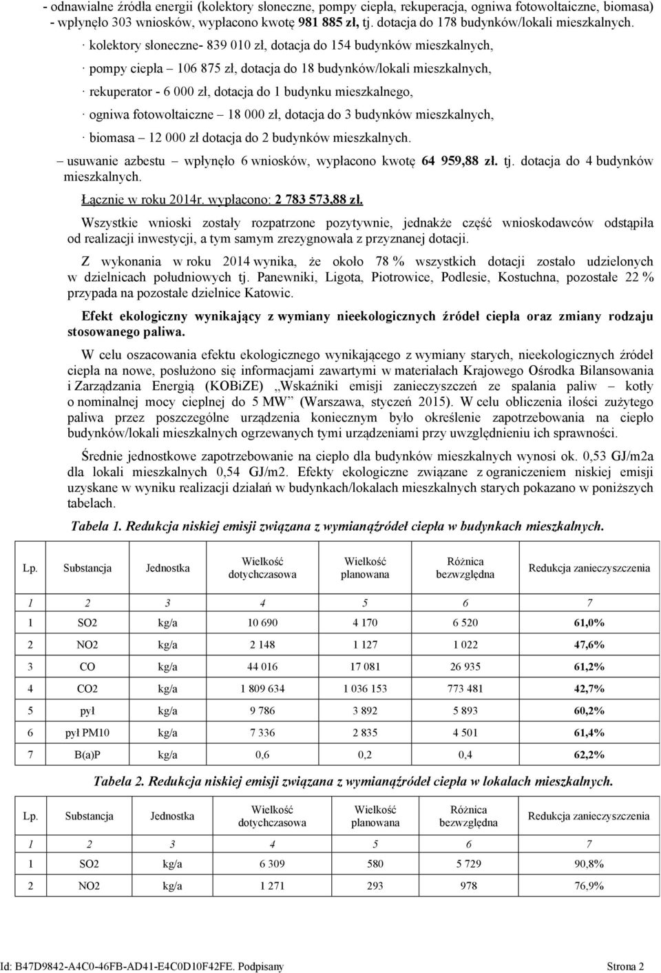 kolektory słoneczne- 839 010 zł, dotacja do 154 budynków mieszkalnych, pompy ciepła 106 875 zł, dotacja do 18 budynków/lokali mieszkalnych, rekuperator - 6 000 zł, dotacja do 1 budynku mieszkalnego,