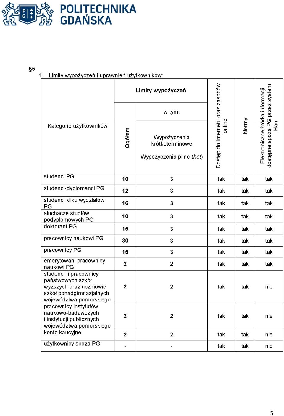 naukowi PG 10 3 tak tak tak 12 3 tak tak tak 16 3 tak tak tak 10 3 tak tak tak 15 3 tak tak tak 30 3 tak tak tak pracownicy PG 15 3 tak tak tak emerytowani pracownicy naukowi PG 2 2 tak tak tak