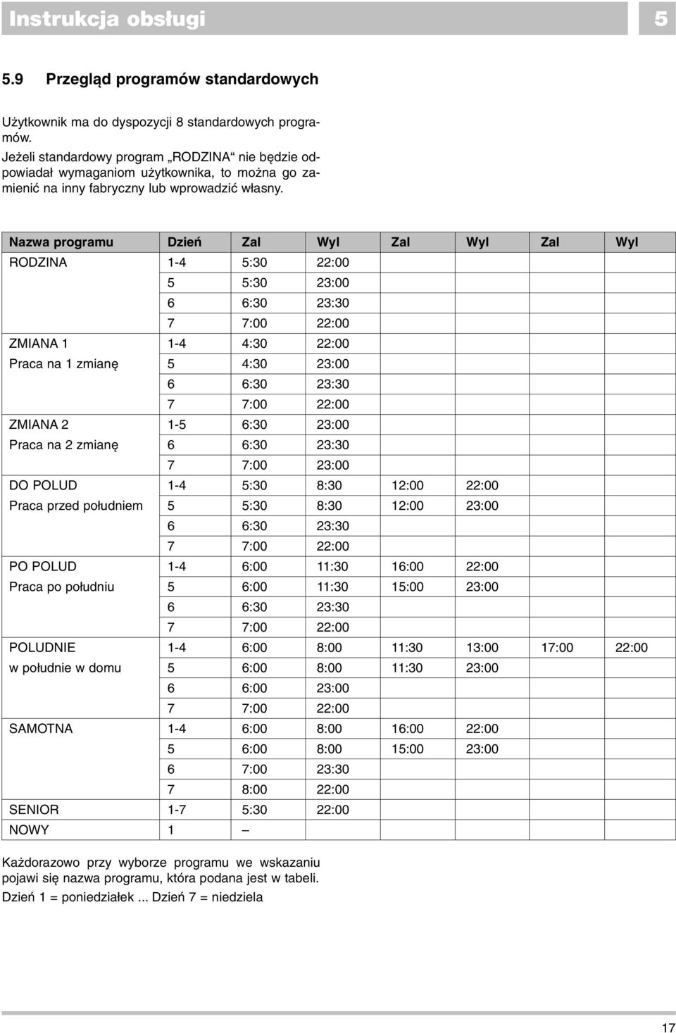 Nazwa programu Dzieƒ Zal Wyl Zal Wyl Zal Wyl RDZINA 1-4 5:30 22:00 5 5:30 23:00 6 6:30 23:30 7 7:00 22:00 ZMIANA 1 1-4 4:30 22:00 Praca na 1 zmian 5 4:30 23:00 6 6:30 23:30 7 7:00 22:00 ZMIANA 2 1-5