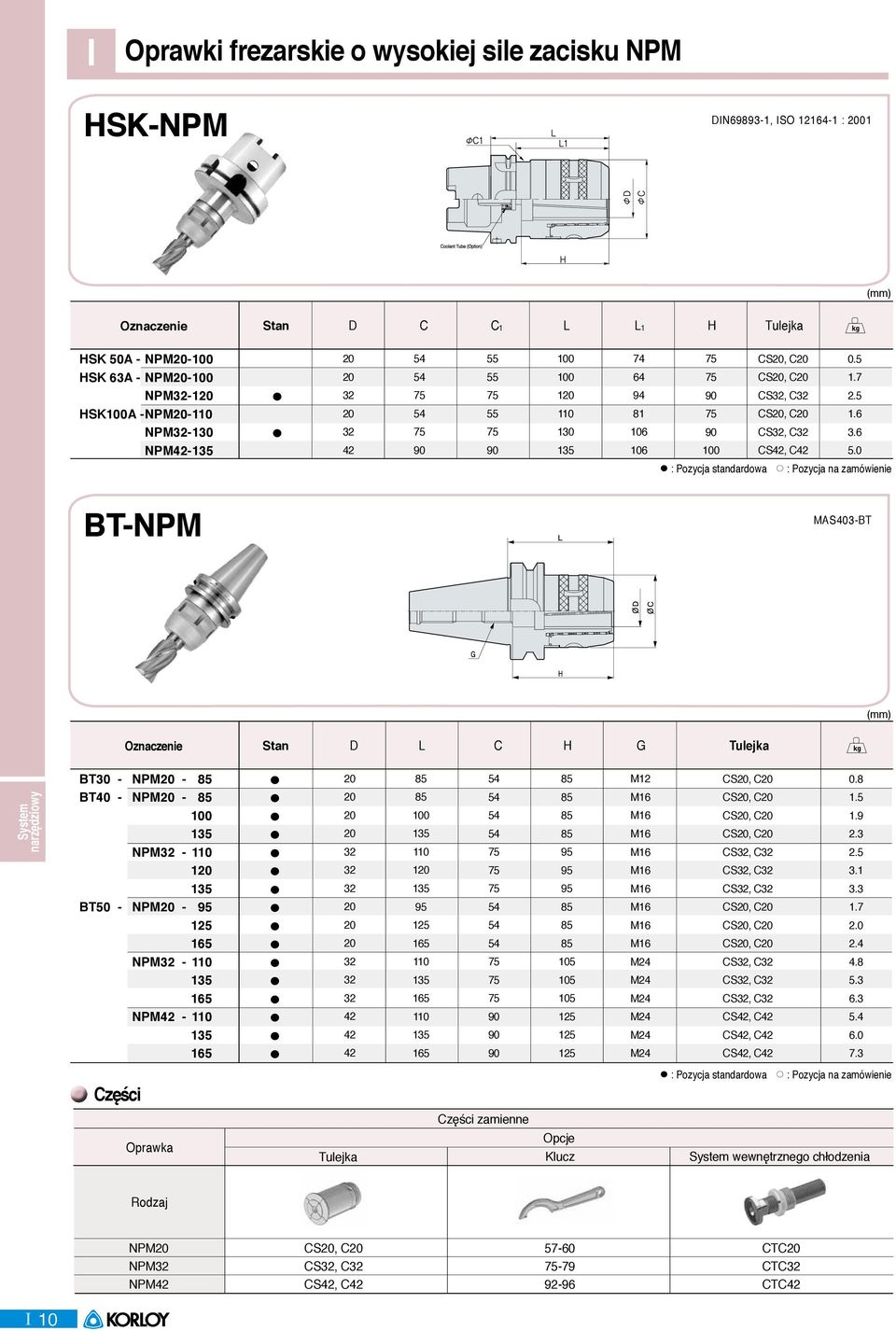 0 : Pozycja standardowa : Pozycja na zamówienie BTNPM MAS3BT D L C H G Tulejka BT NPM 5 BT NPM 5 00 NPM 0 BT NPM 95 5 NPM 0 5 NPM 0 5 5 5 00 0 95 5 0 5 0 5 5 5 5 5 95 95 95 5 5 5 05 05 05