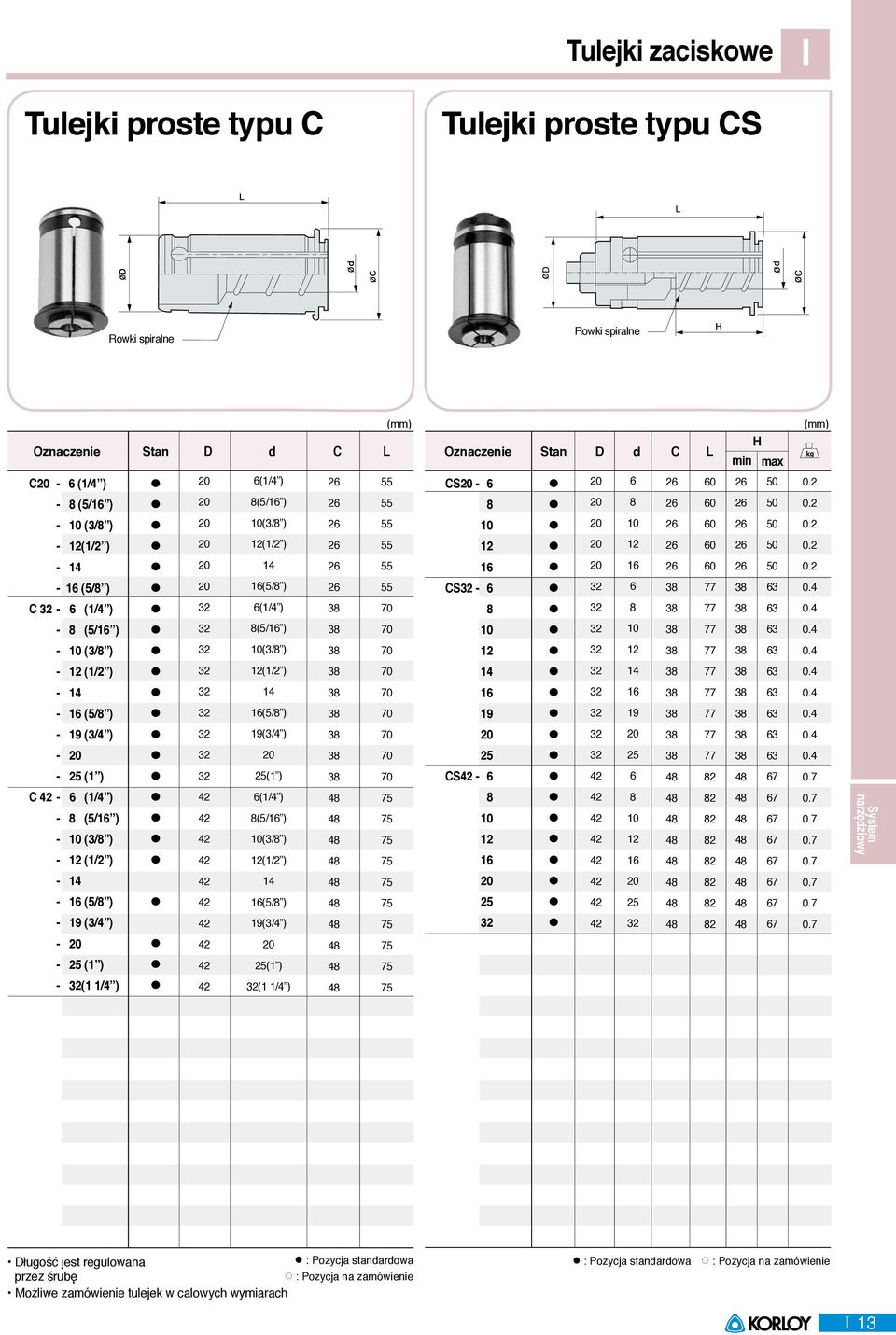 /4 ) C L CS 0 CS 0 4 9 CS 0 D d 0 0 4 9 0 C L 77 77 77 77 77 77 77 77 77 min H max 7 7 7 7 7 7 7 7 0.