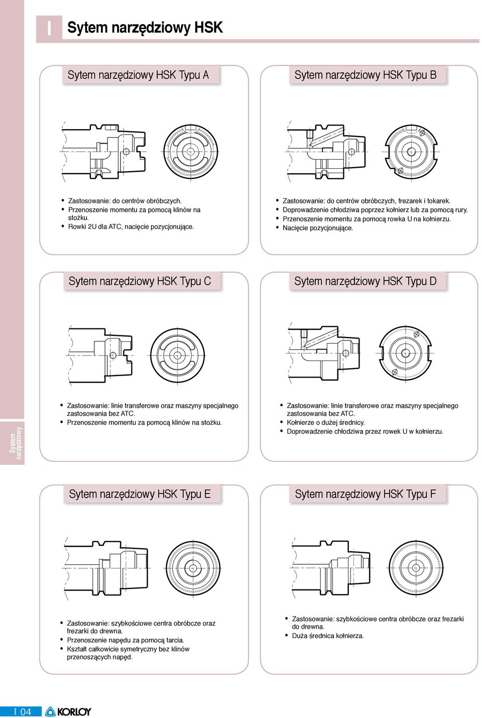 Sytem HSK Typu C Sytem HSK Typu D Zastosowanie: linie transferowe oraz maszyny specjalnego zastosowania bez ATC. Przenoszenie momentu za pomocą klinów na stożku.