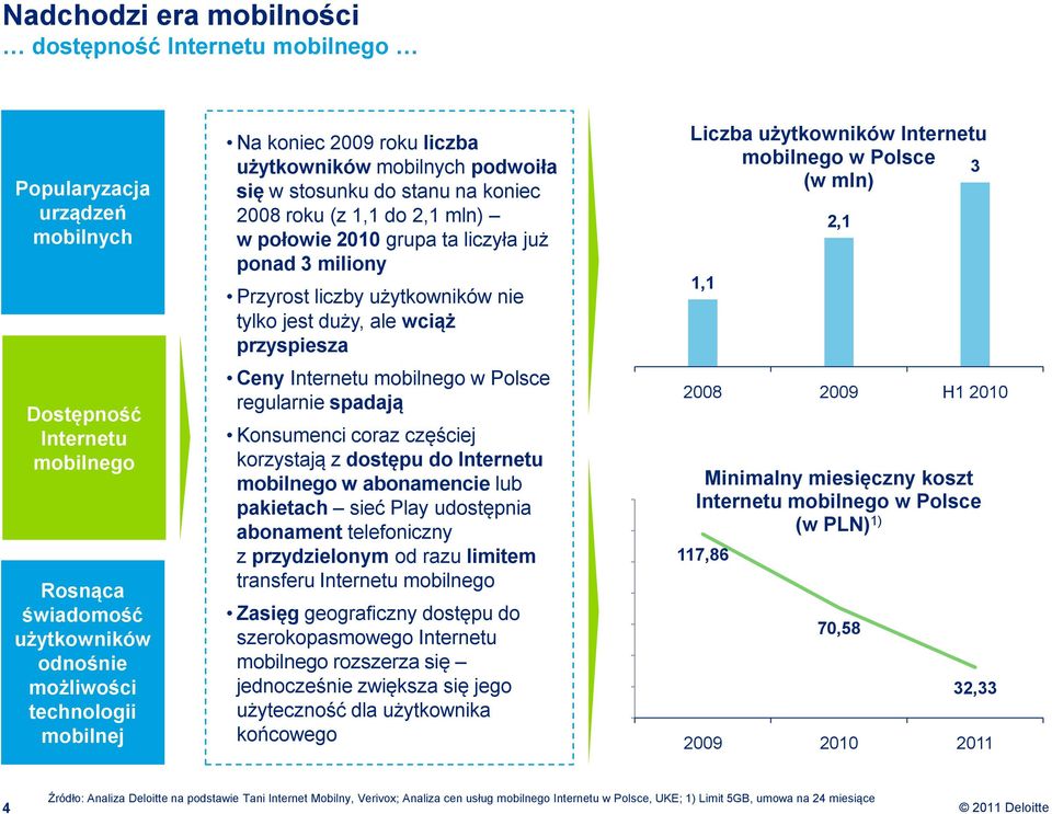 nie tylko jest duży, ale wciąż przyspiesza Ceny Internetu mobilnego w Polsce regularnie spadają Konsumenci coraz częściej korzystają z dostępu do Internetu mobilnego w abonamencie lub pakietach sieć