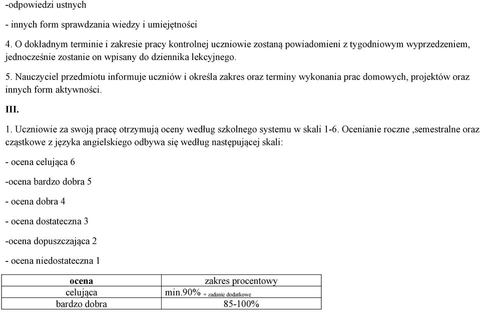 Nauczyciel przedmiotu informuje uczniów i określa zakres oraz terminy wykonania prac domowych, projektów oraz innych form aktywności. III. 1.