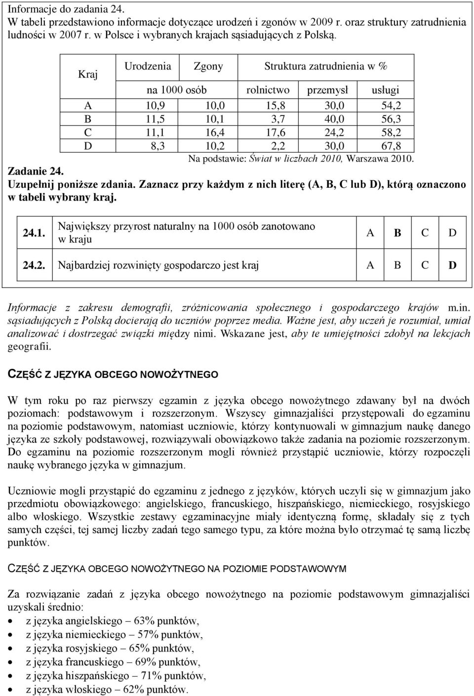 podstawie: Świat w liczbach 2010, Warszawa 2010. Zadanie 24. Uzupełnij poniższe zdania. Zaznacz przy każdym z nich literę (A, B, C lub D), którą oznaczono w tabeli wybrany kraj. 24.1. Największy przyrost naturalny na 1000 osób zanotowano w kraju A B C D 24.