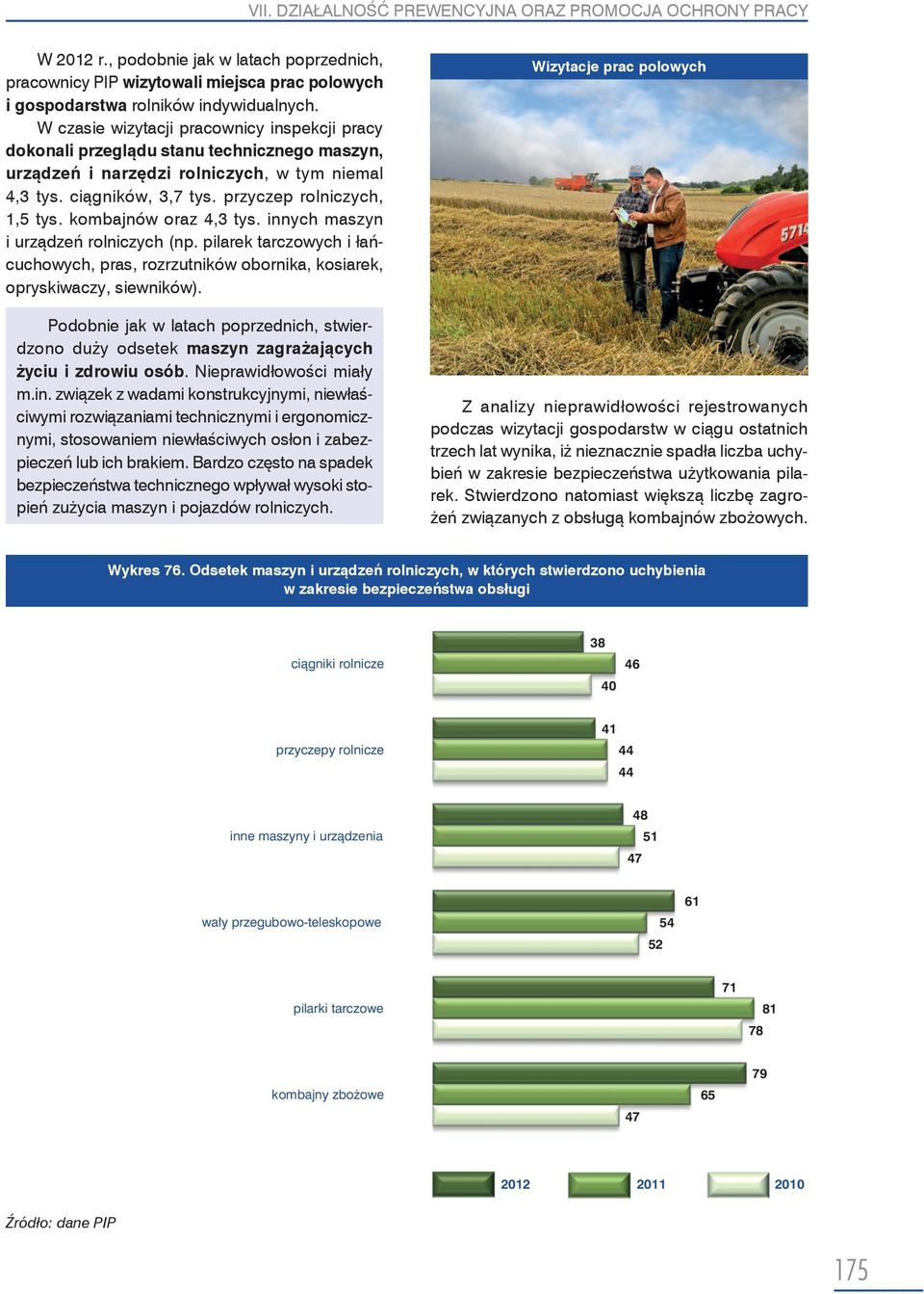 W czasie wizytacji pracownicy inspekcji pracy dokonali przeglądu stanu technicznego maszyn, urządzeń i narzędzi rolniczych, w tym niemal 4,3 tys. ciągników, 3,7 tys. przyczep rolniczych, 1,5 tys.