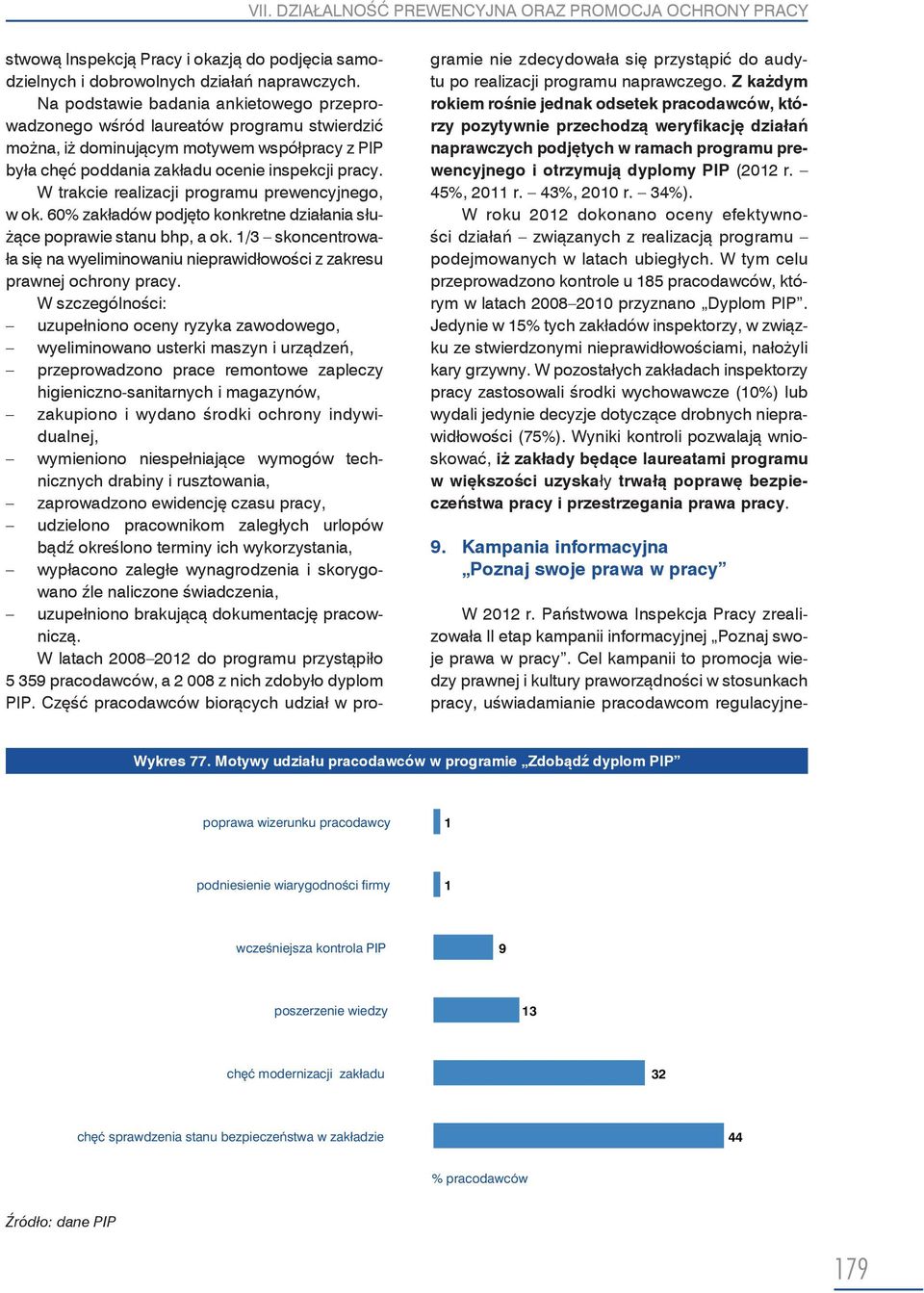 W trakcie realizacji programu prewencyjnego, w ok. 60% zakładów podjęto konkretne działania służące poprawie stanu bhp, a ok.