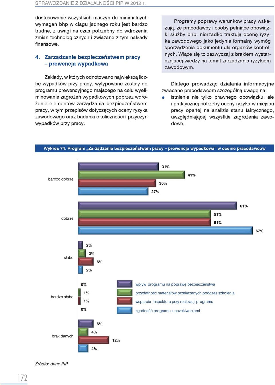 Zarządzanie bezpieczeństwem pracy prewencja wypadkowa Zakłady, w których odnotowano największą liczbę wypadków przy pracy, wytypowane zostały do programu prewencyjnego mającego na celu wyeliminowanie