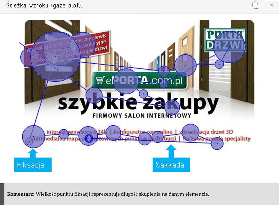 Wielkość punktu fiksacji