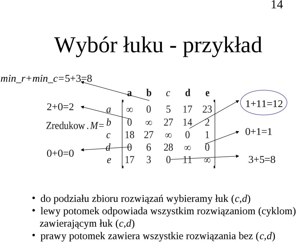 0+1=1 3+5=8 o poziłu zbioru rozwiązń wybirmy łuk (c,) lwy potomk opowi