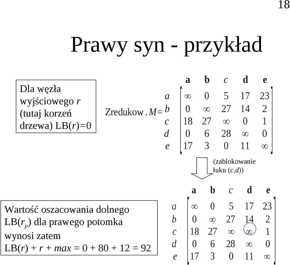 (c,)) Wrtość oszcowni olngo LB(r p ) l prwgo potomk wynosi ztm LB(r) + r +