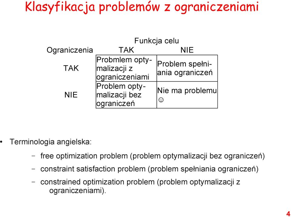 Terminologia angielska: free optimization problem (problem optymalizacji bez ograniczeń) constraint