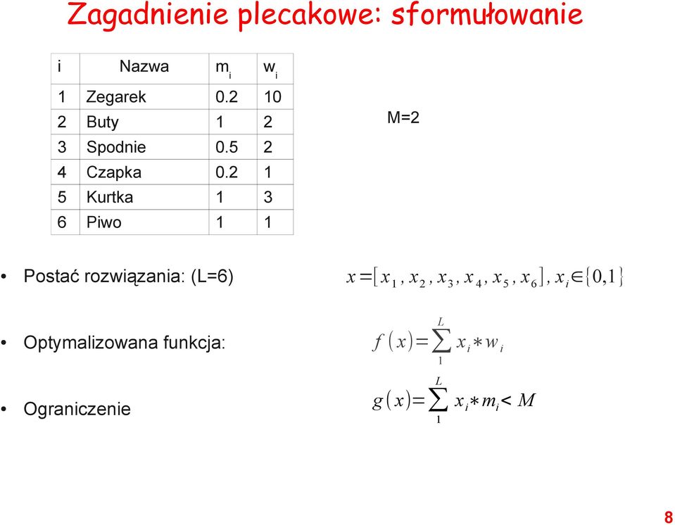 2 1 5 Kurtka 1 3 6 Piwo 1 1 M=2 Postać rozwiązania: (L=6) x=[ x 1, x 2, x