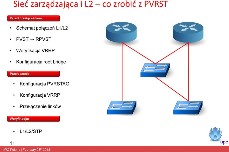 Weryfikacja VRRP Konfiguracja root bridge Przełączenie: