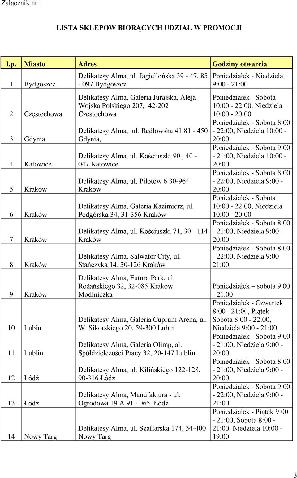 Jagiellońska 39-47, 85-097 Bydgoszcz Delikatesy Alma, Galeria Jurajska, Aleja Wojska Polskiego 207, 42-202 Częstochowa Delikatesy Alma, ul. Redłowska 41 81-450 Gdynia, Delikatesy Alma, ul.