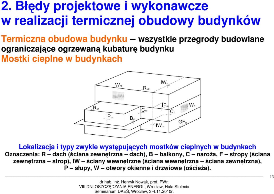 mostków cieplnych w budynkach Oznaczenia: R dach (ściana zewnętrzna dach), B balkony, C naroża, F stropy (ściana