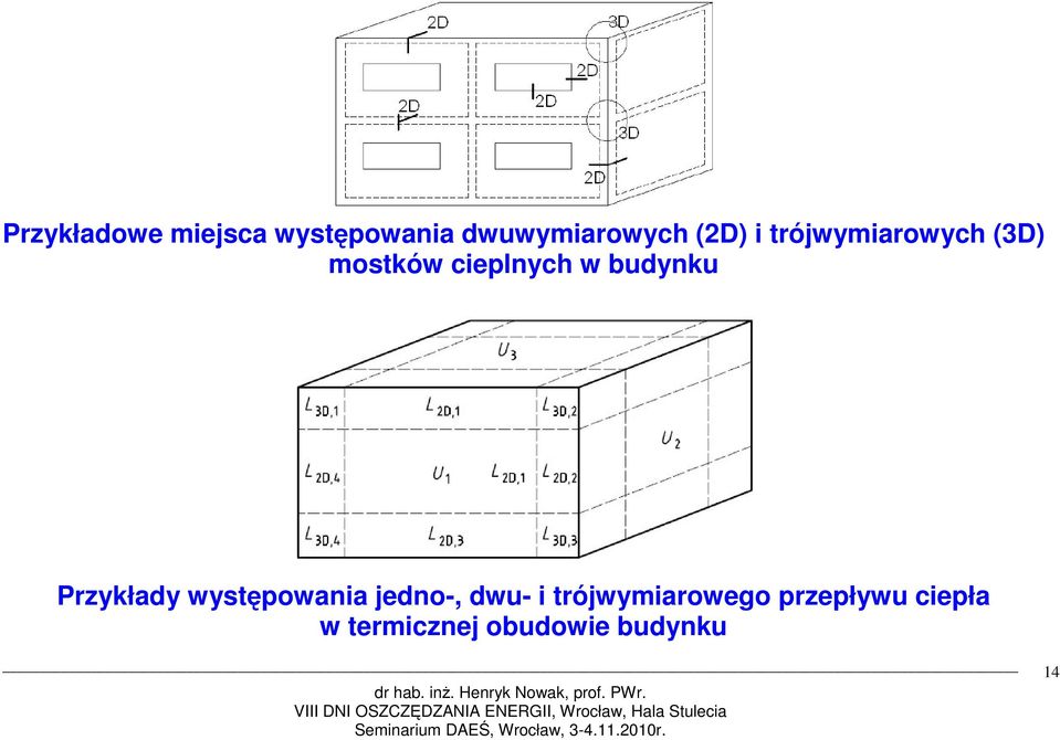 budynku Przykłady występowania jedno-, dwu- i