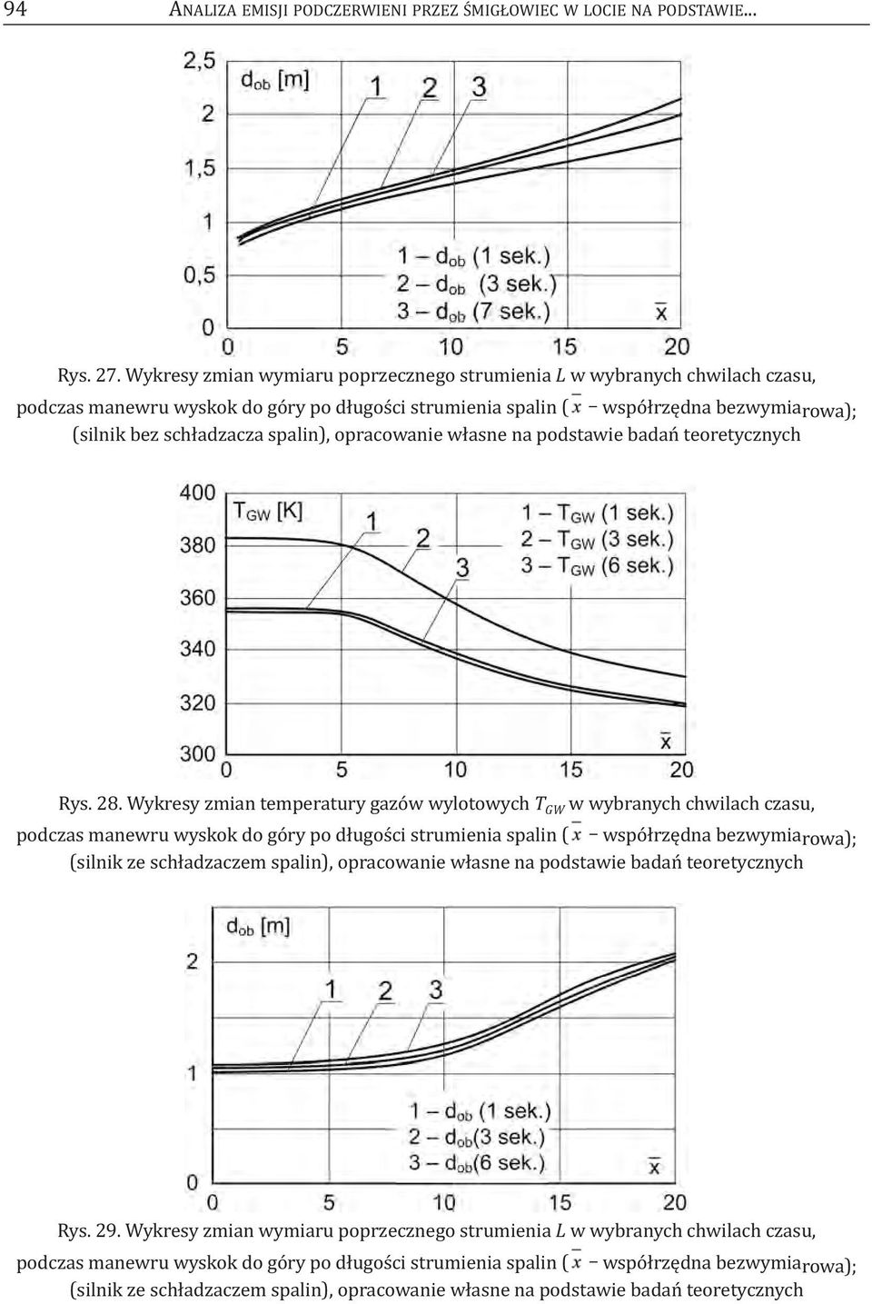 opracowanie własne na podstawie badań teoretycznych Rys. 28.