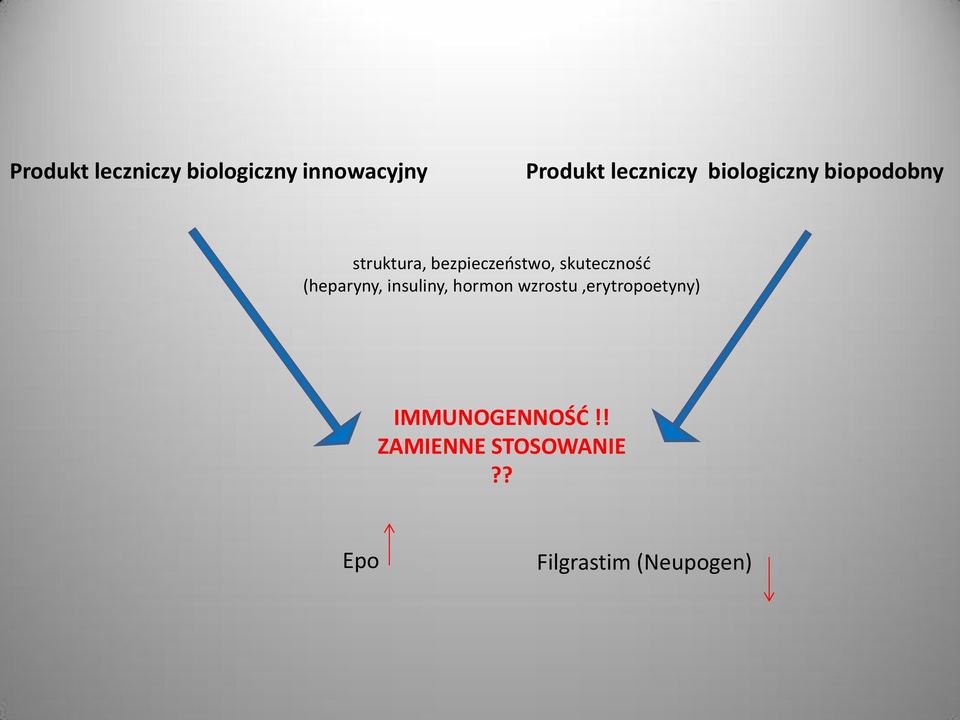 bezpieczeństwo, skuteczność (heparyny, insuliny, hormon