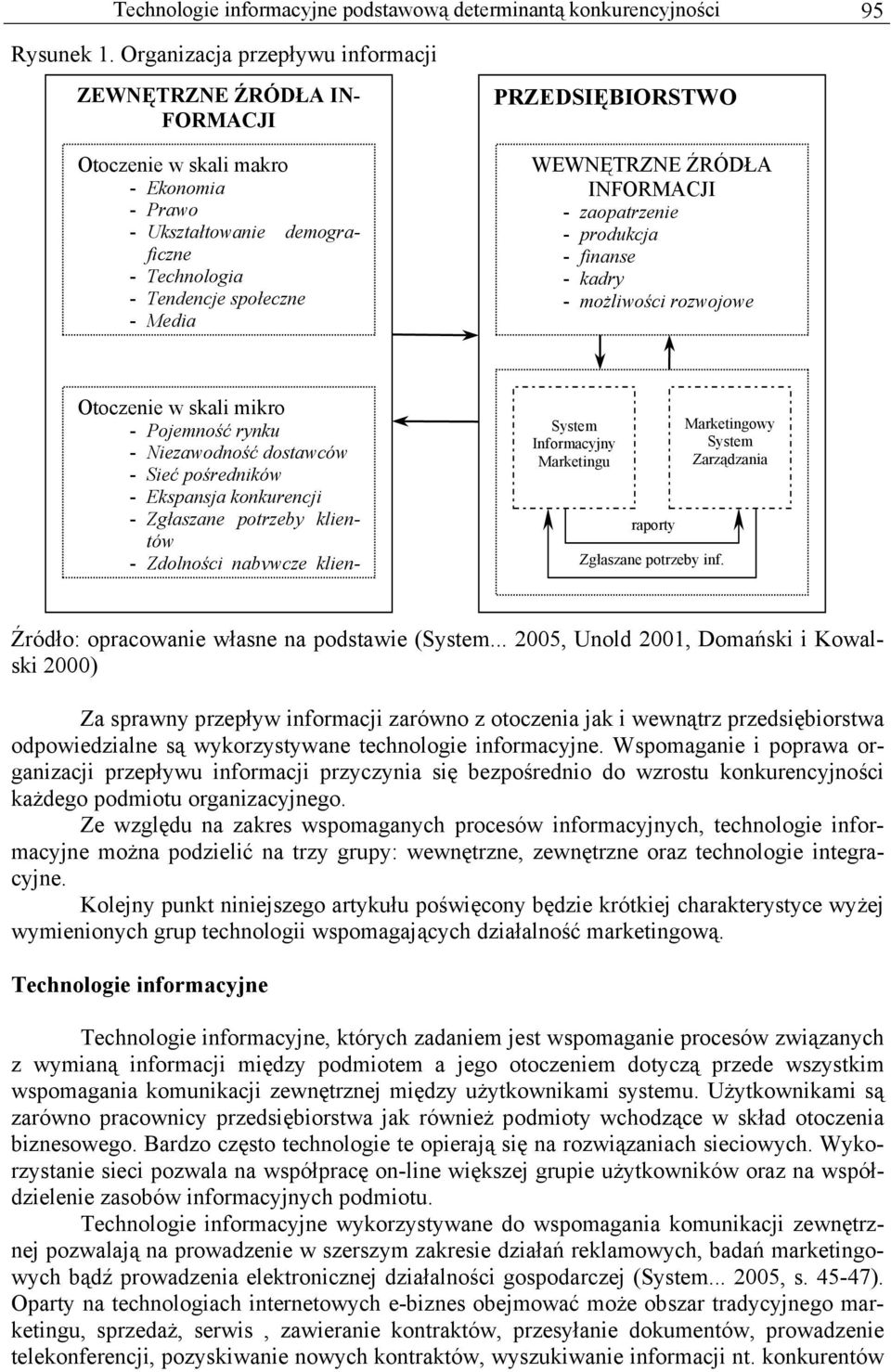 WEWNĘTRZNE ŹRÓDŁA INFORMACJI - zaopatrzenie - produkcja - finanse - kadry - możliwości rozwojowe Otoczenie w skali mikro - Pojemność rynku - Niezawodność dostawców - Sieć pośredników - Ekspansja