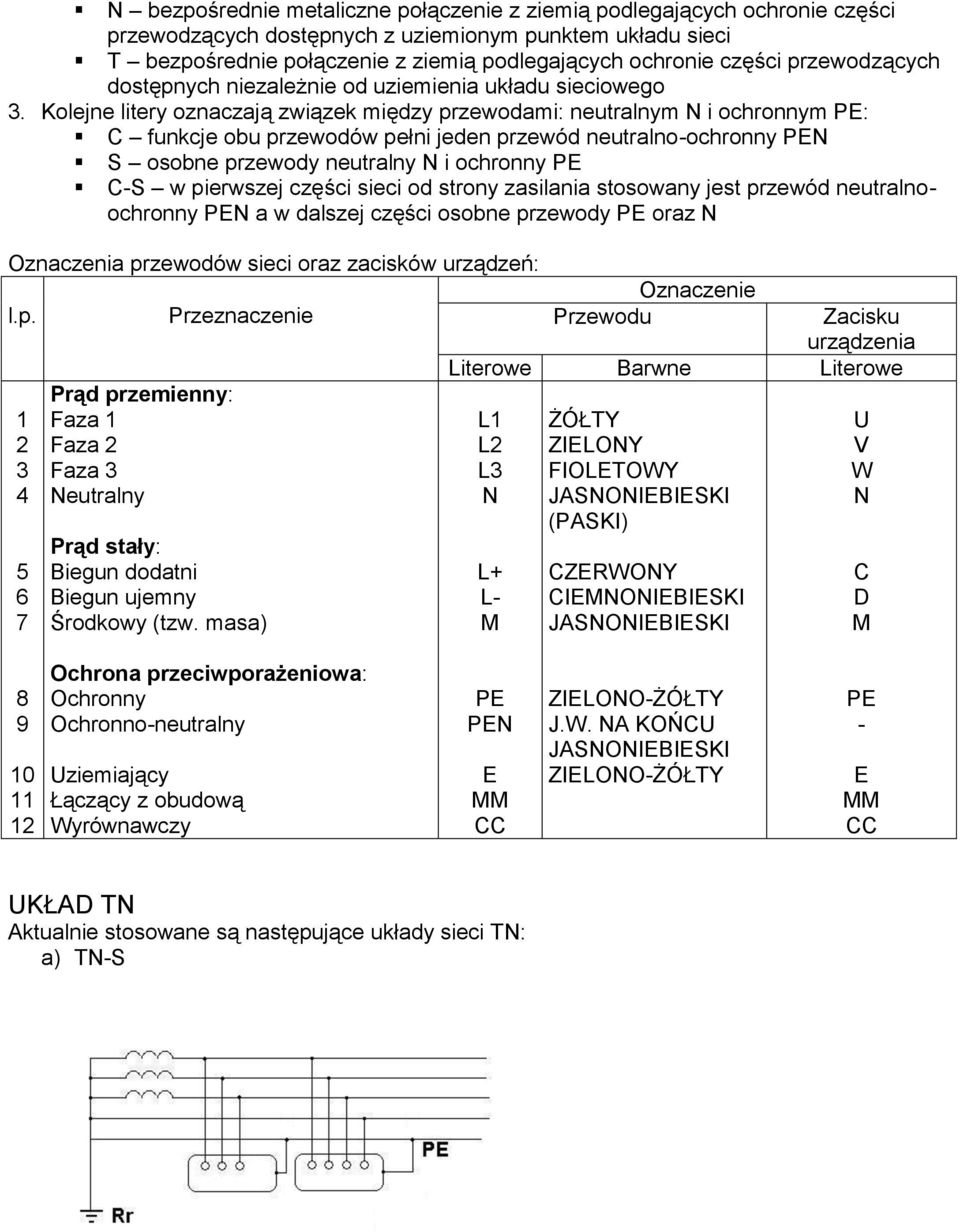 Kolejne litery oznaczają związek między przewodami: neutralnym N i ochronnym PE: C funkcje obu przewodów pełni jeden przewód neutralno-ochronny PEN S osobne przewody neutralny N i ochronny PE C-S w