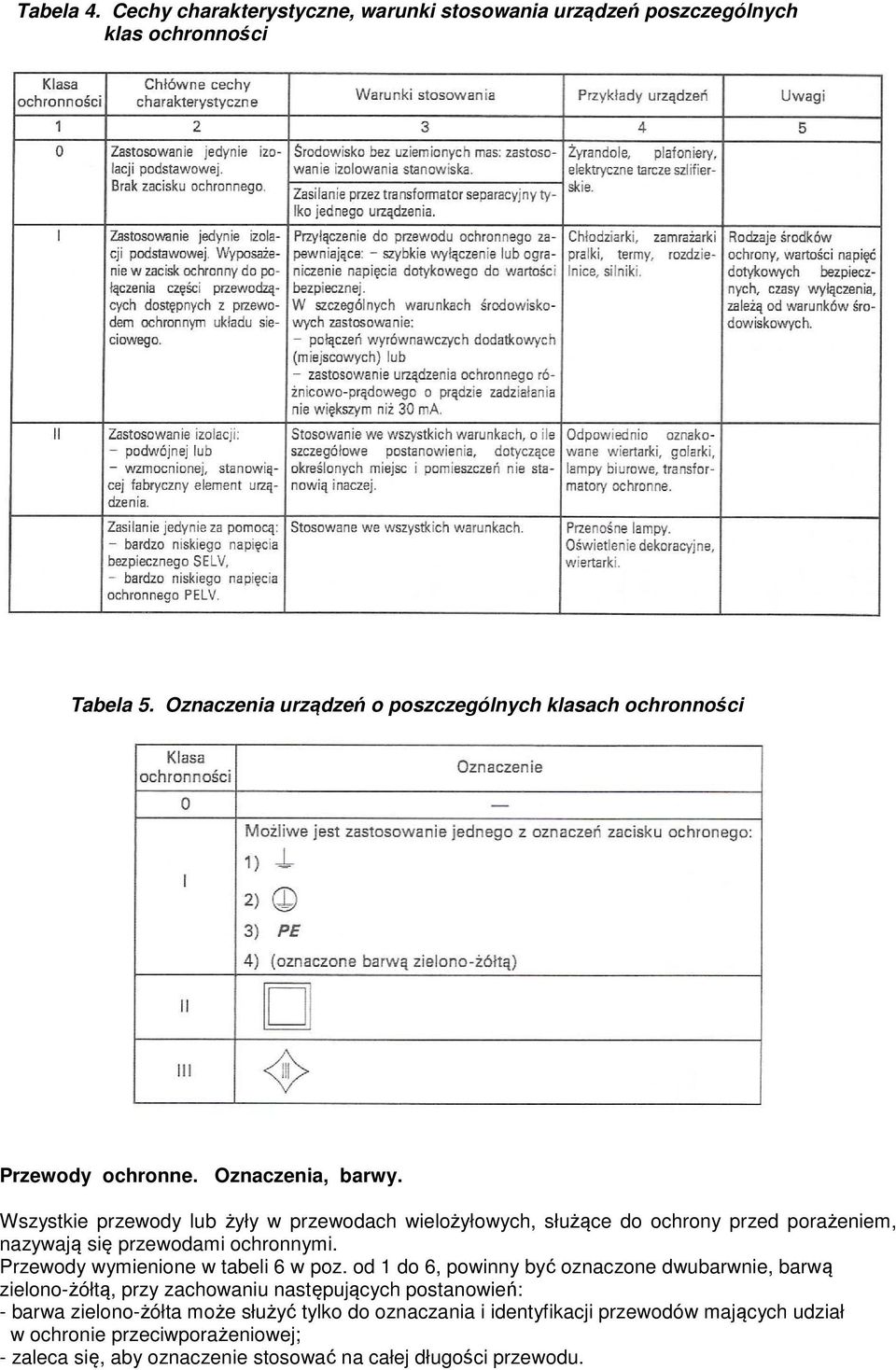 Wszystkie przewody lub żyły w przewodach wielożyłowych, służące do ochrony przed porażeniem, nazywają się przewodami ochronnymi. Przewody wymienione w tabeli 6 w poz.