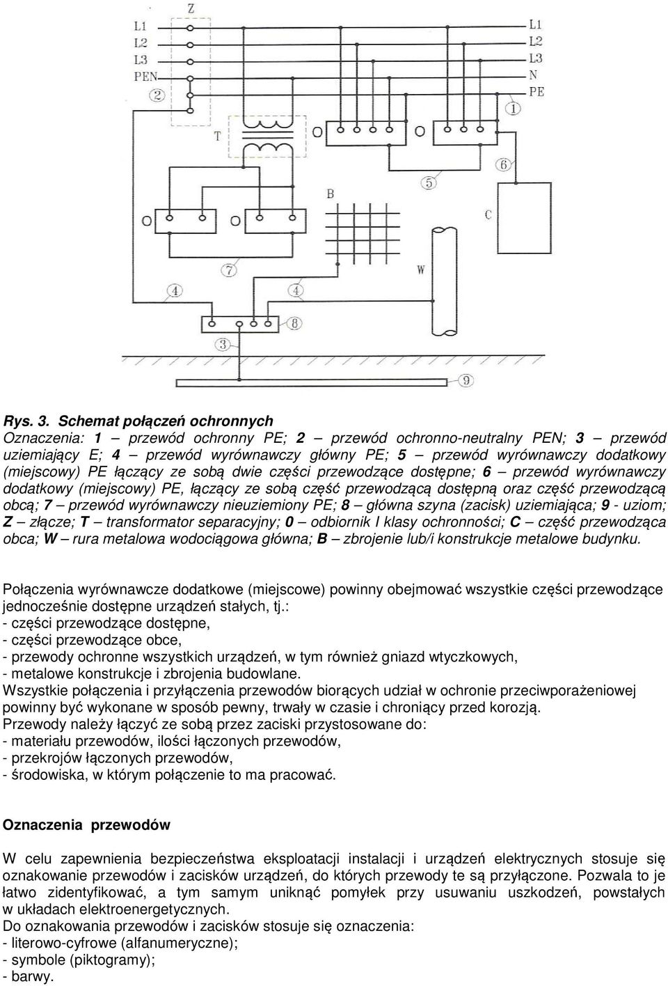 PE łączący ze sobą dwie części przewodzące dostępne; 6 przewód wyrównawczy dodatkowy (miejscowy) PE, łączący ze sobą część przewodzącą dostępną oraz część przewodzącą obcą; 7 przewód wyrównawczy