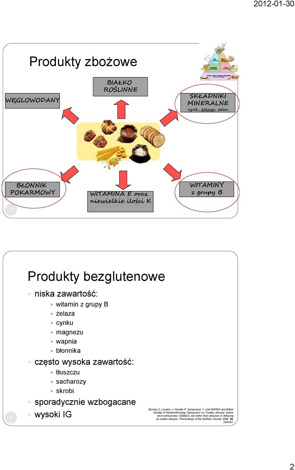 sporadycznie wzbogacane wysoki IG Stuckey C, Lowdon J, Howdle P: Symposium 1: Joint BAPEN and British Society of Gastroenterology Symposium on Coeliac