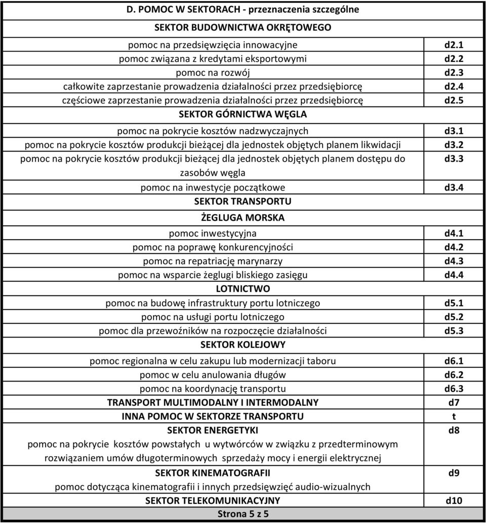 kosztów produkcji bieżącej dla jednostek objętych planem likwidacji pomoc na pokrycie kosztów produkcji bieżącej dla jednostek objętych planem dostępu do zasobów węgla pomoc na inwestycje początkowe