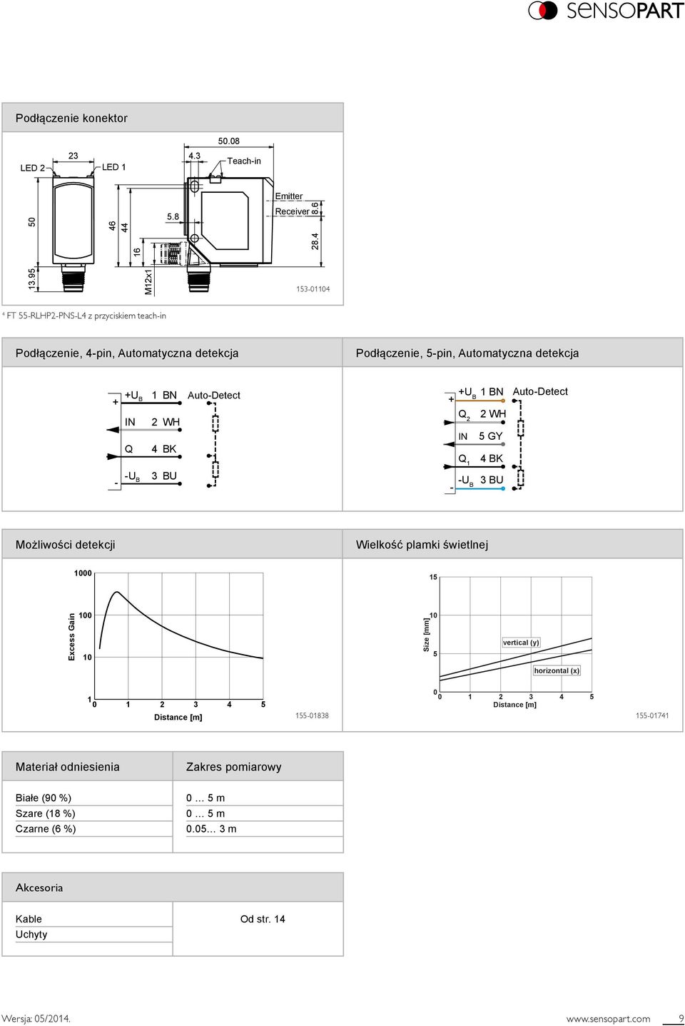 BN WH 4 BK Auto-Detect +U B BN + WH Q IN Q 5 GY 4 BK Auto-Detect - -U B 3 BU -U B 3 BU - Możliwości detekcji Wielkość plamki świetlnej 000 5 Excess Gain 00 0 Size